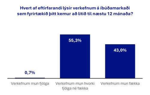 Arkitektar-og-verkfraedingar2