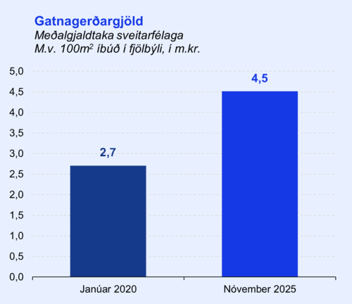 Gatnagerdargjold