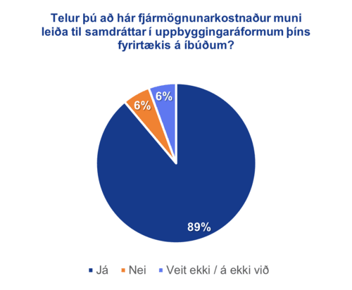 Ibudir2