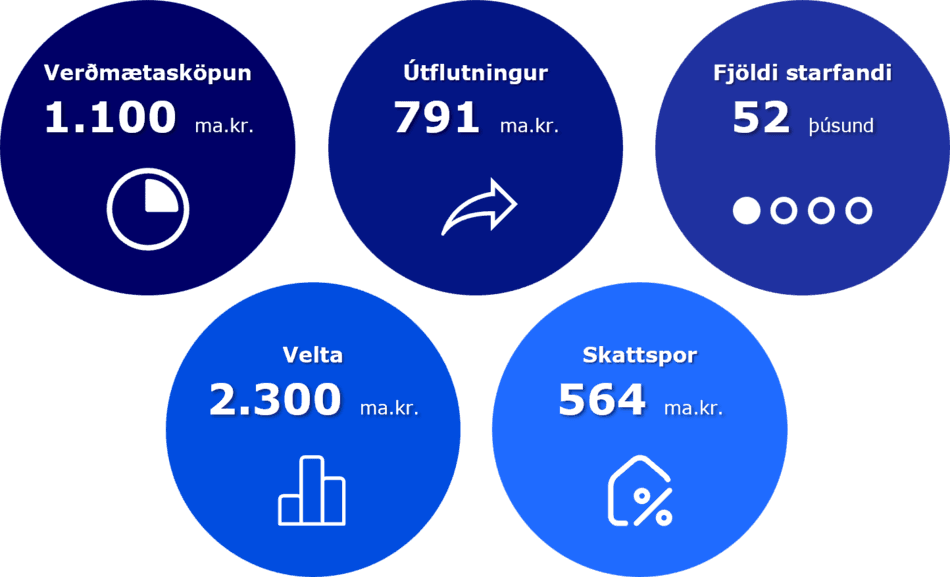 Idnadur_tolur-fyrir-A5-flyer