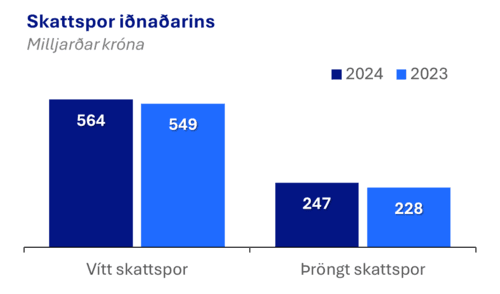 Skattspor-idnadar1