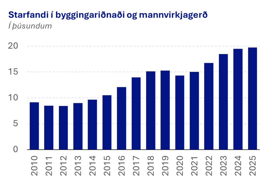 Starfandi-i-byggingaridnadi-og-mannvirkjagerd