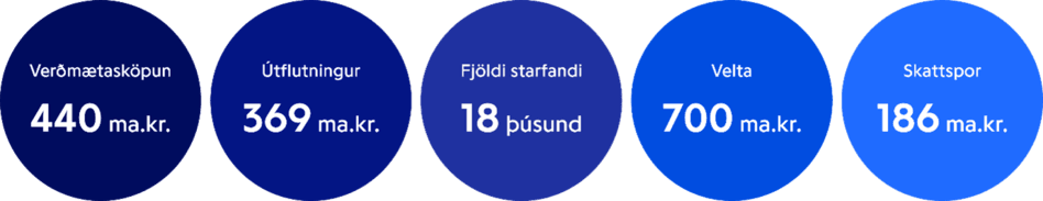 Umfang-taekni-og-hugverkaidnadar