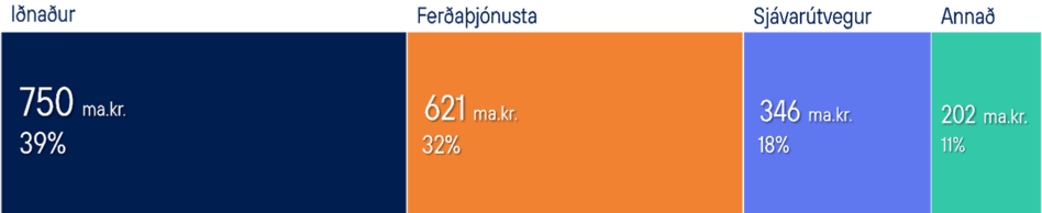 Utflutningur-2024