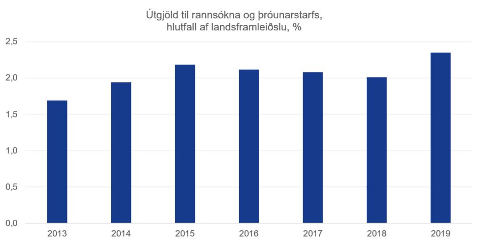 Utgjold-til-rannsokna-og-throunarstarfs-Mynd-004-